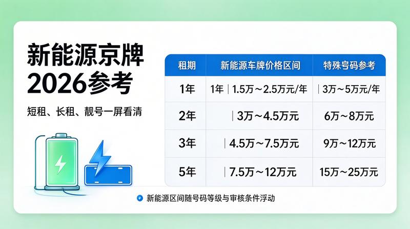车牌交易新闻图片
